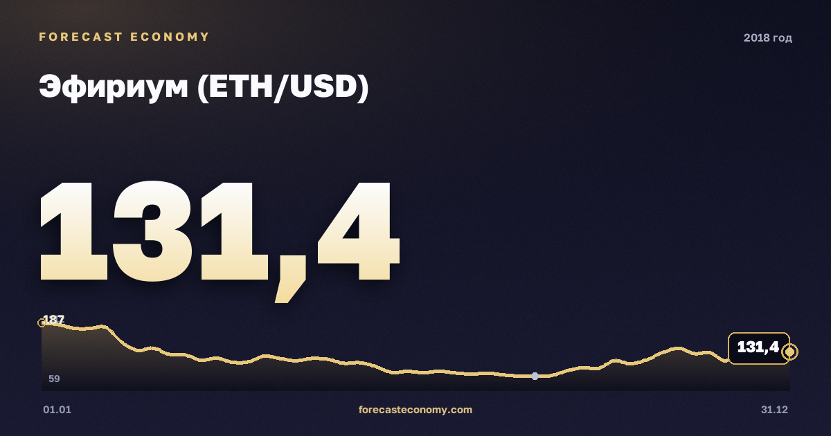 Эфириум (ETH/USD) в 2018 году — график, среднее за год 481,13 USD, источник Binance