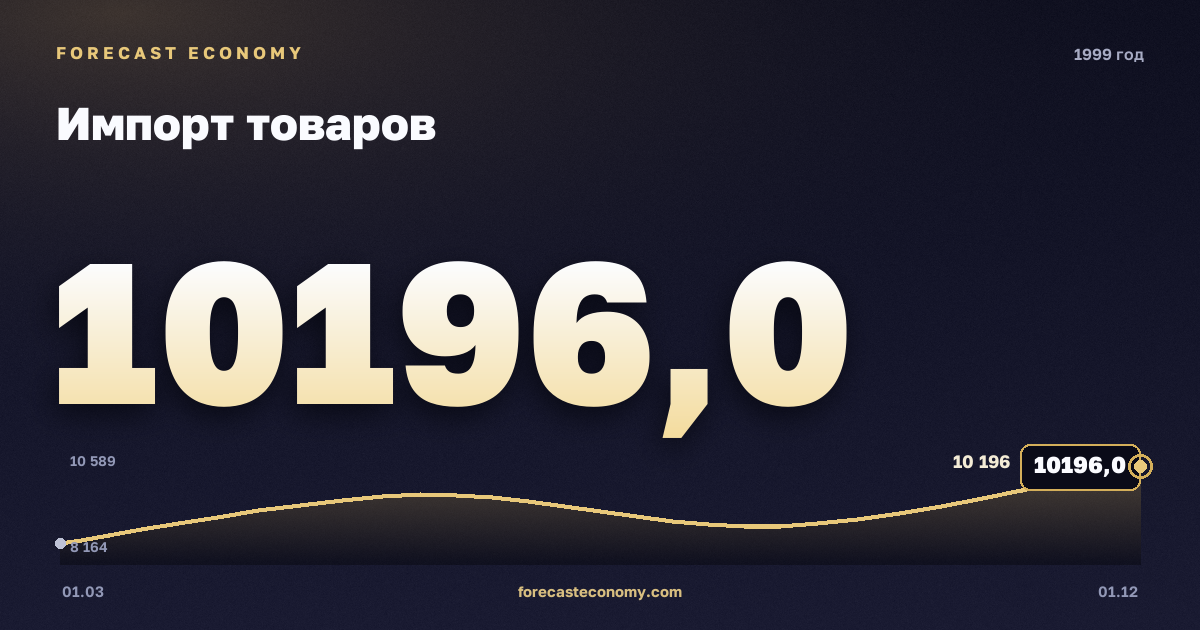 Импорт товаров в 1999 году — график, итог за год (сумма) 37 262,37 млн $, источник Банк России