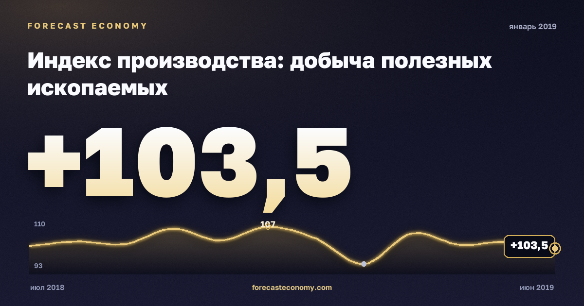 Индекс производства: добыча полезных ископаемых за январь 2019 года — график со значением за месяц, источник Росстат