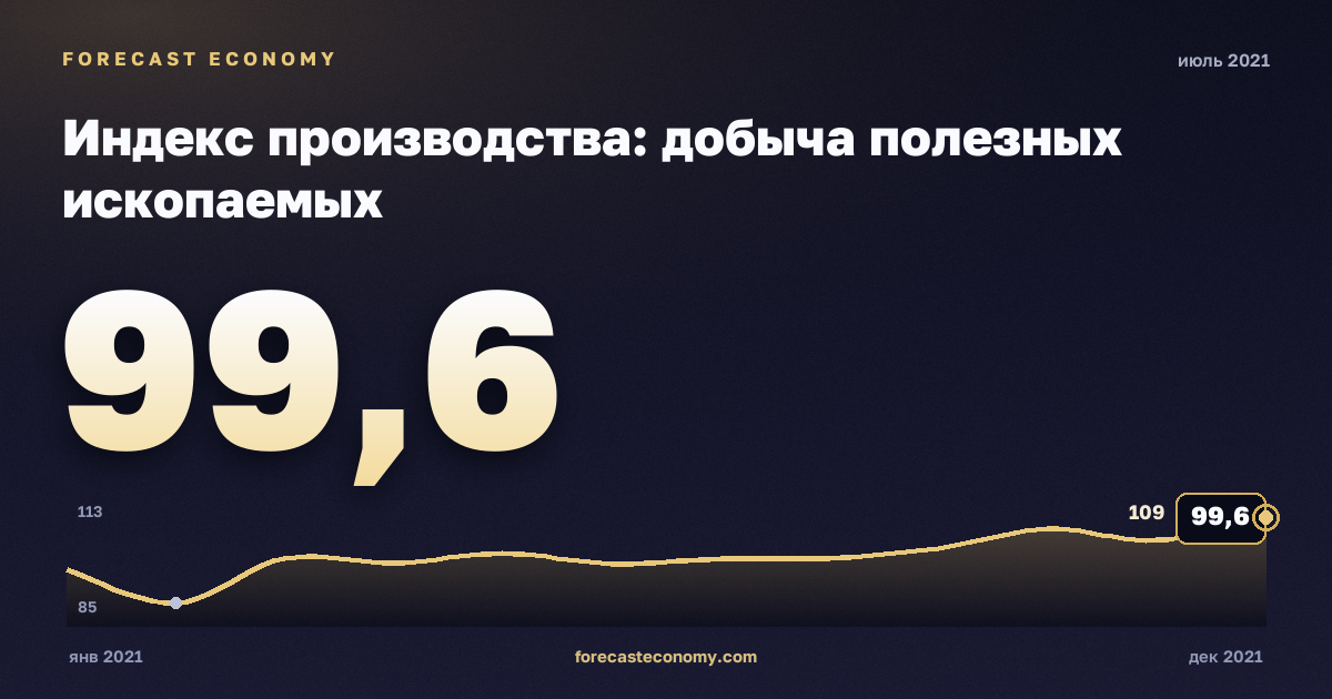 Индекс производства: добыча полезных ископаемых за июль 2021 года — график со значением за месяц, источник Росстат