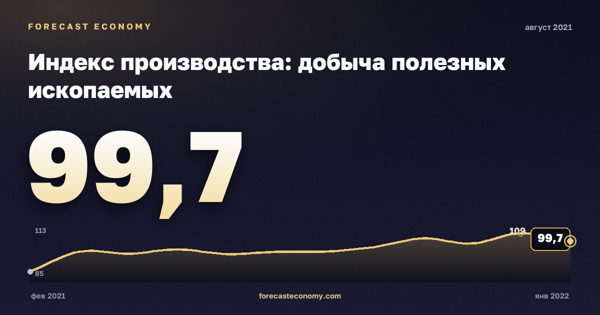 Индекс производства: добыча полезных ископаемых за август 2021 года — график со значением за месяц, источник Росстат