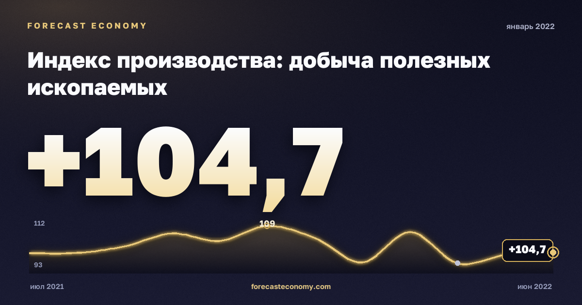 Индекс производства: добыча полезных ископаемых за январь 2022 года — график со значением за месяц, источник Росстат