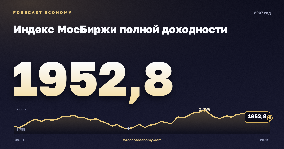 Индекс МосБиржи полной доходности в 2007 году — график, среднее за год 1 774,59 пунктов, источник Московская биржа