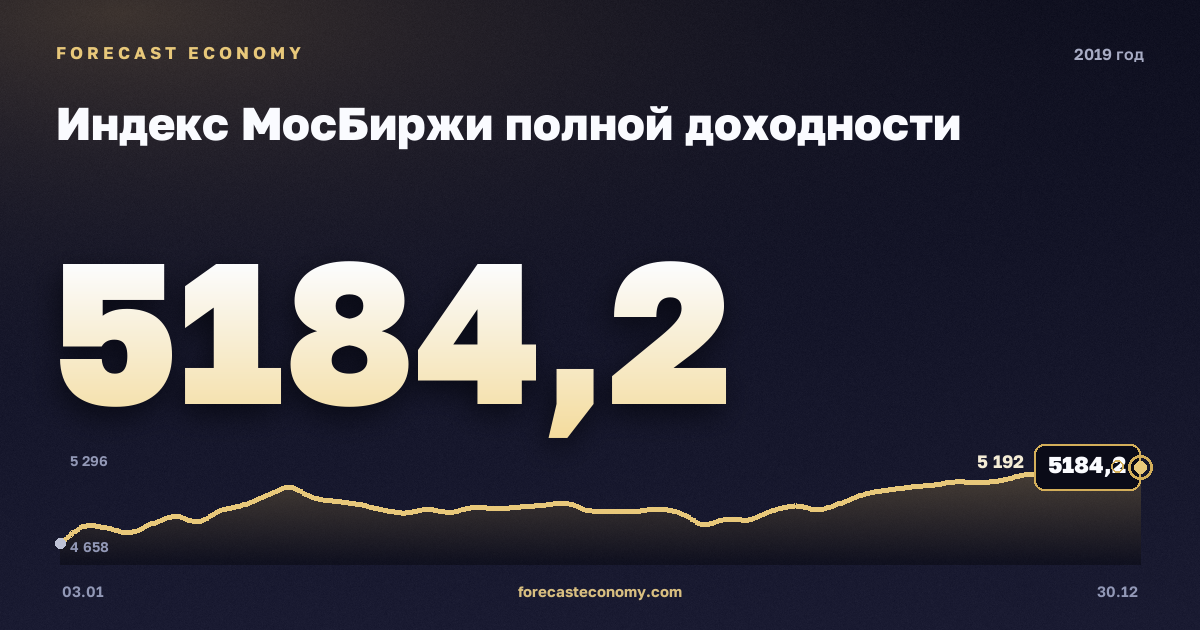 Индекс МосБиржи полной доходности в 2019 году — график, среднее за год 4 400,64 пунктов, источник Московская биржа