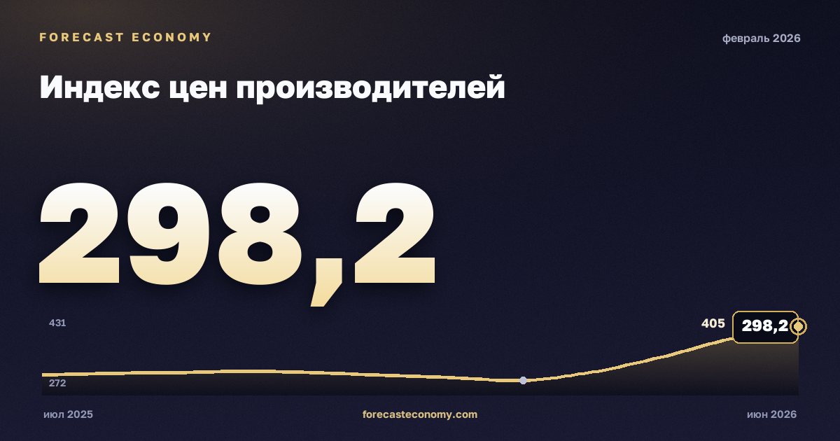 Индекс цен производителей за февраль 2026 года — график со значением за месяц, источник Росстат