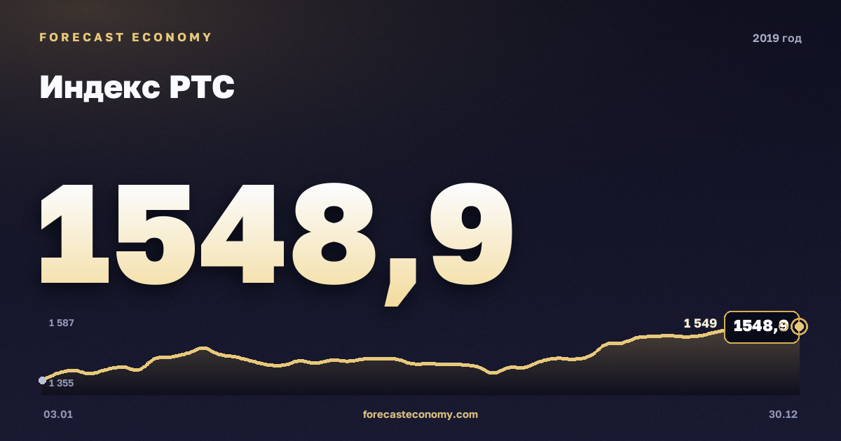 Индекс РТС в 2019 году — график, среднее за год 1 311,96 пунктов, источник Московская биржа