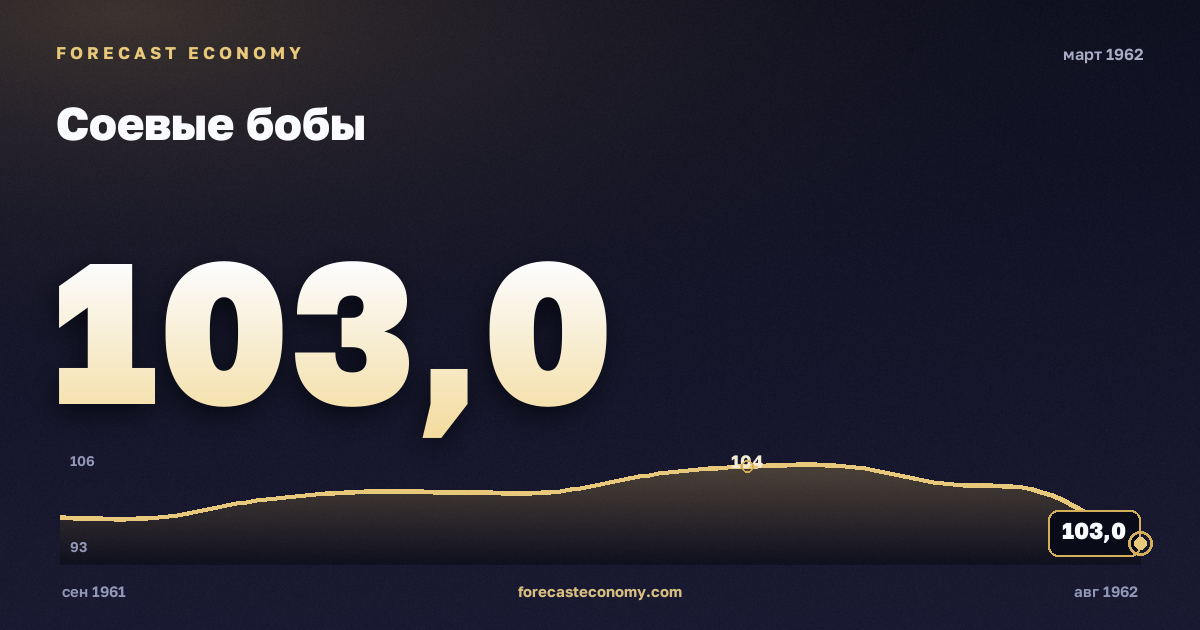 Соевые бобы за март 1962 года — график со значением за месяц, источник Всемирный банк
