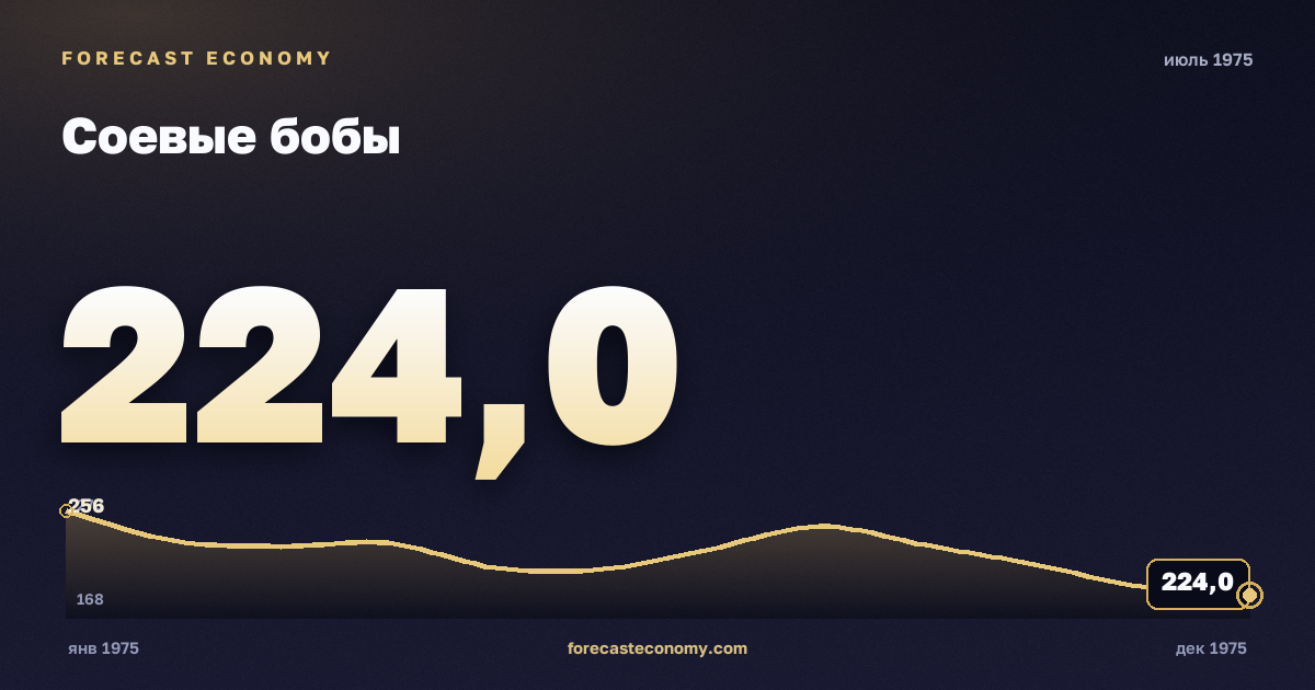 Соевые бобы за июль 1975 года — график со значением за месяц, источник Всемирный банк