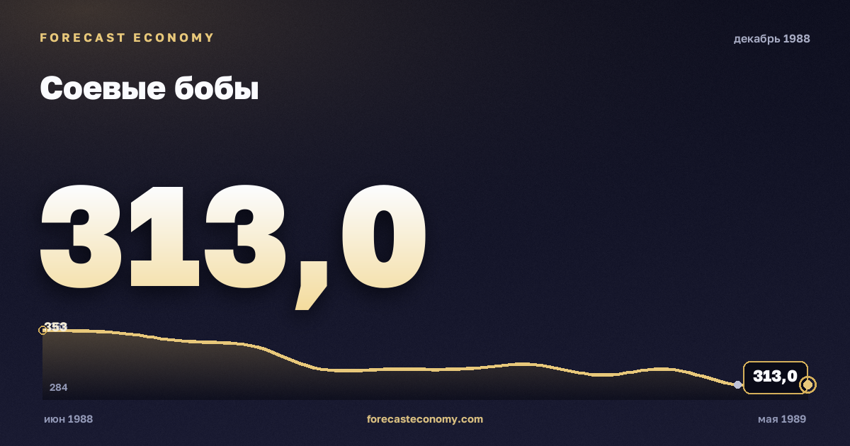 Соевые бобы за декабрь 1988 года — график со значением за месяц, источник Всемирный банк