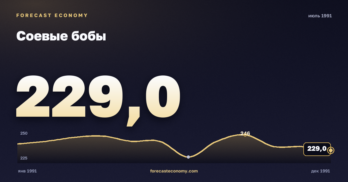 Соевые бобы за июль 1991 года — график со значением за месяц, источник Всемирный банк