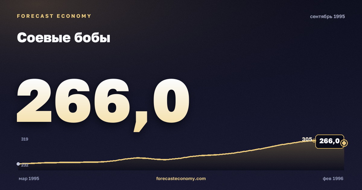 Соевые бобы за сентябрь 1995 года — график со значением за месяц, источник Всемирный банк
