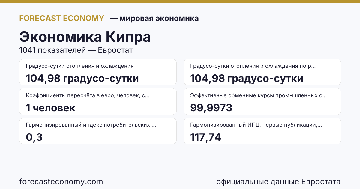 Экономика Кипра — сводка ключевых показателей, источник Евростат и Международный валютный фонд