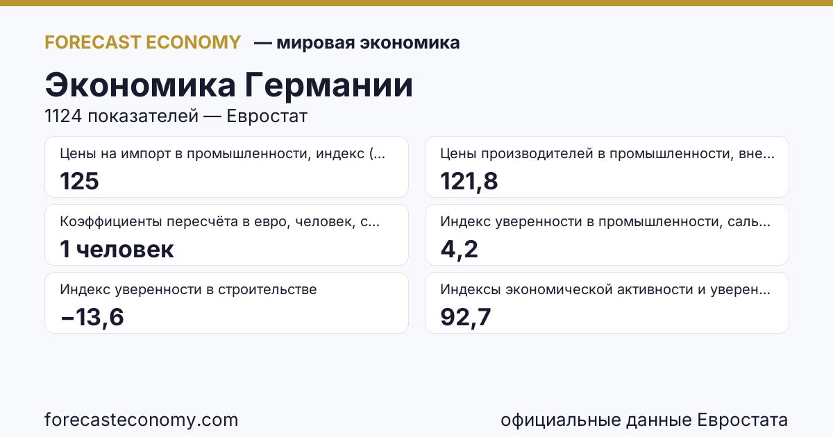 Экономика Германии — сводка ключевых показателей, источник Евростат и Международный валютный фонд