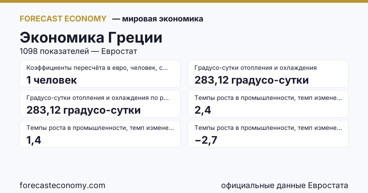 Экономика Греции — сводка ключевых показателей, источник Евростат и Международный валютный фонд