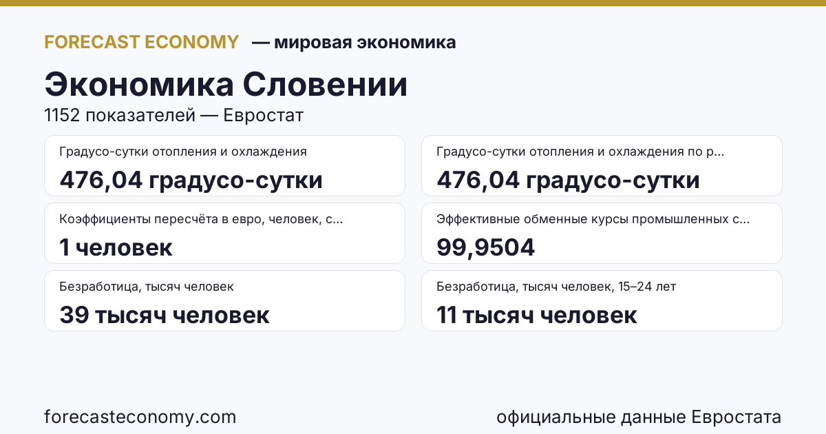 Экономика Словении — сводка ключевых показателей, источник Евростат и Международный валютный фонд