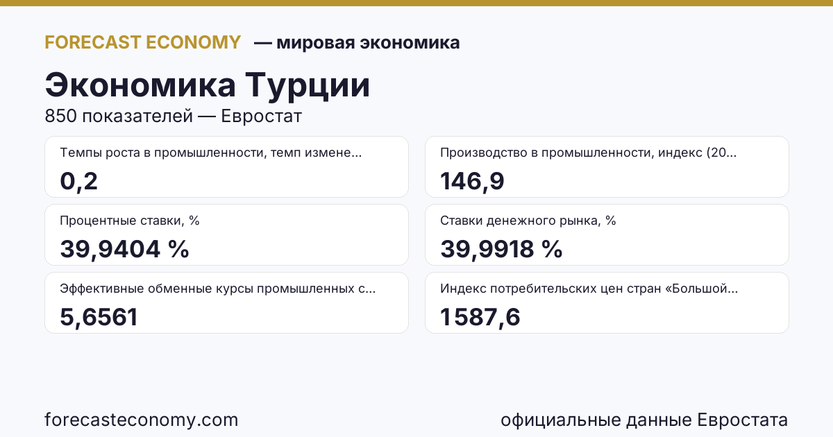 Экономика Турции — сводка ключевых показателей, источник Евростат и Международный валютный фонд